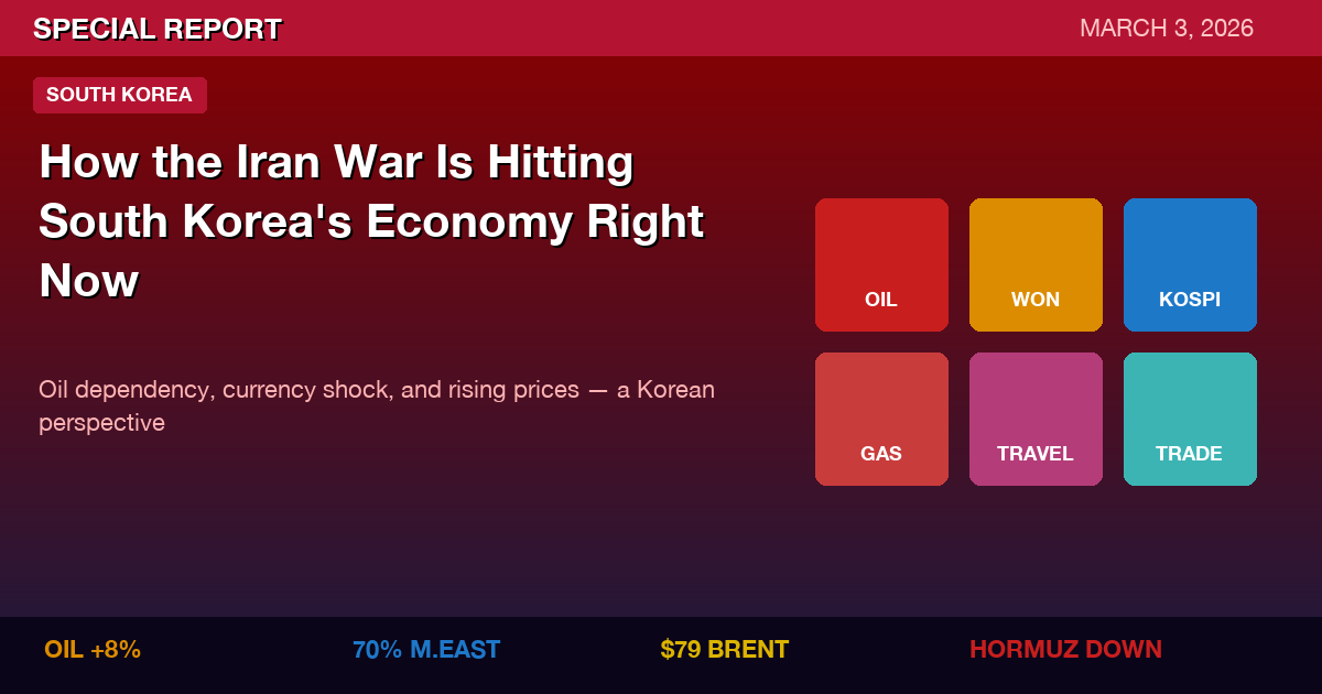 Iran War Impact on South Korea: Oil, Won & Economy