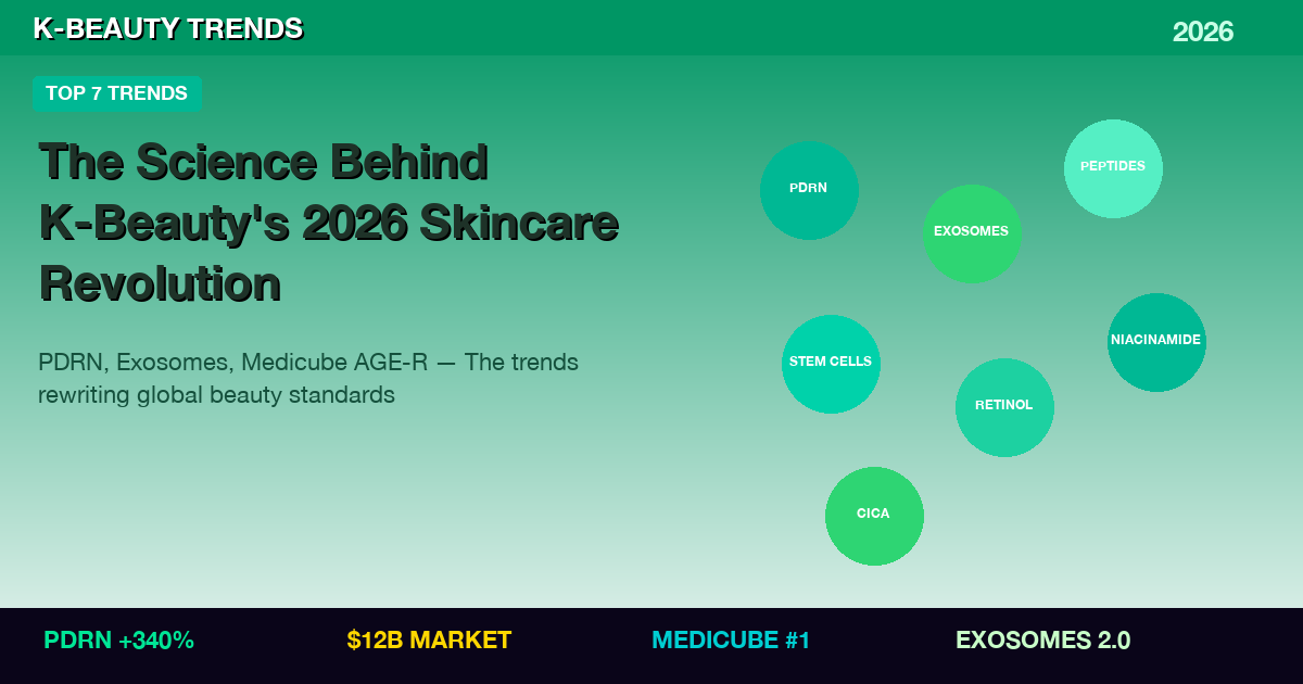 7 K-Beauty Trends 2026: PDRN, Exosomes & More