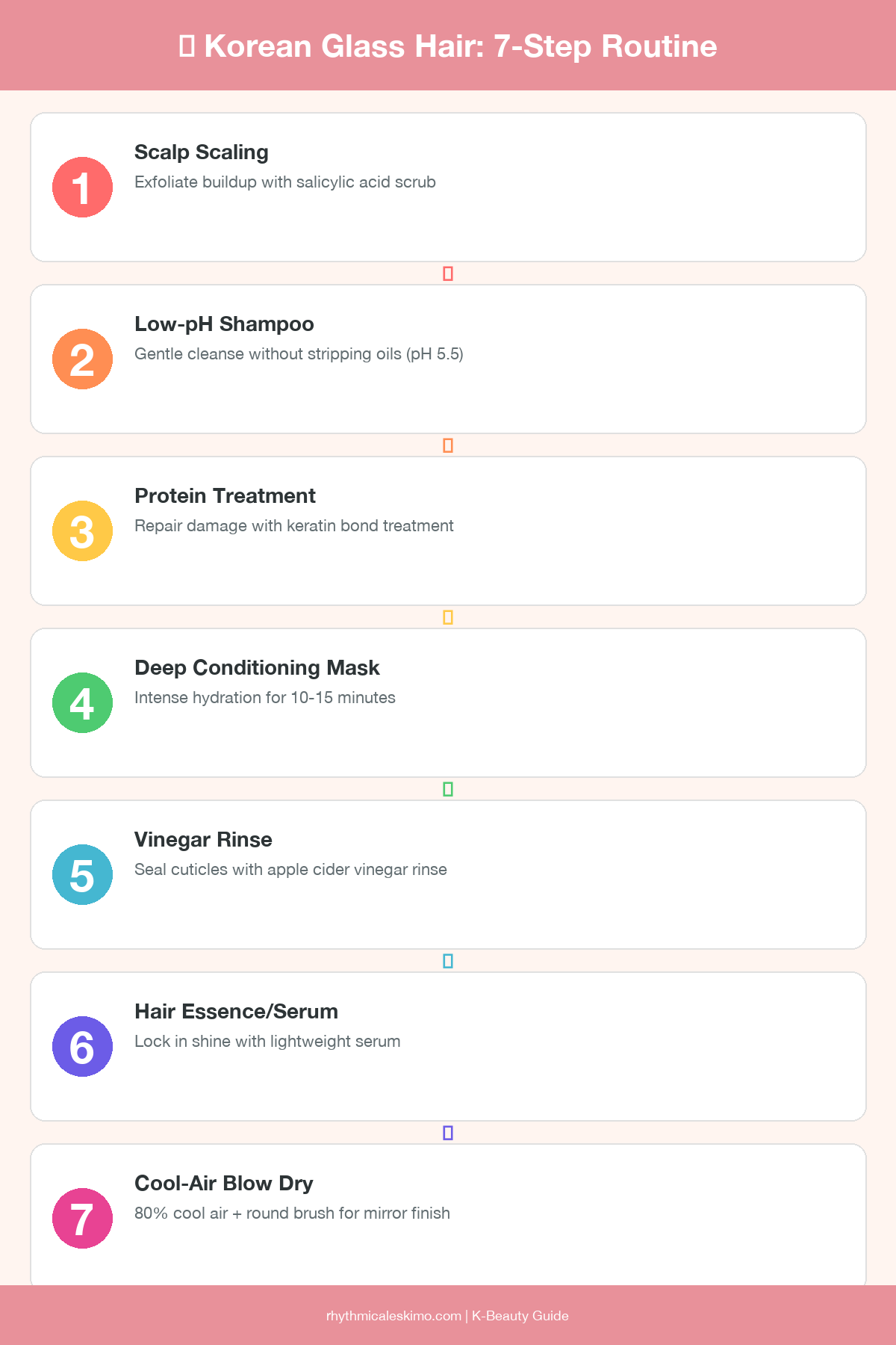 Korean Glass Hair 7-Step Routine Infographic